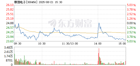 R图 300456_2