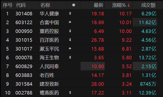 数据来源：Choice金融终端