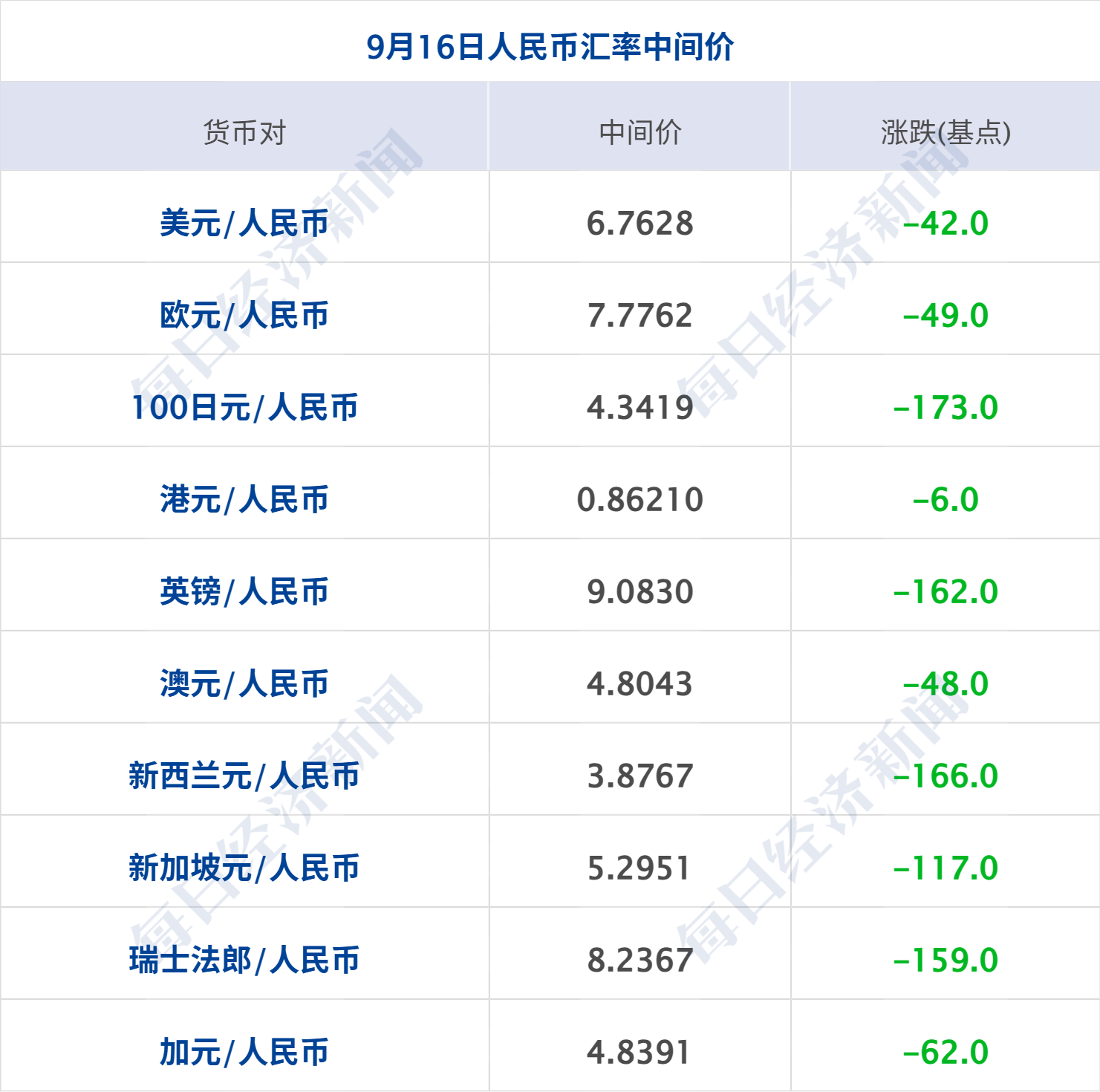 美联储3年来首次加息 特朗普发文反驳;道指创6月以来新低;“豆包手机二代”5999元起售丨每经早参_天天基金网