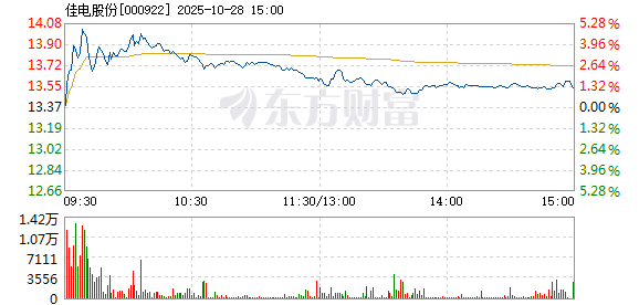 R图 000922_2