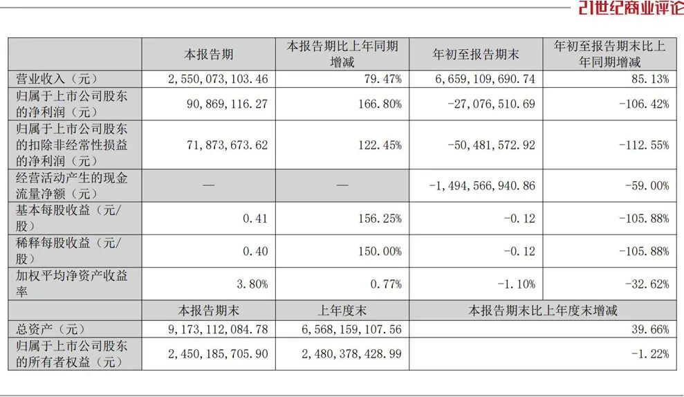 岳阳夫妻豪赌存储,一年浮盈150亿