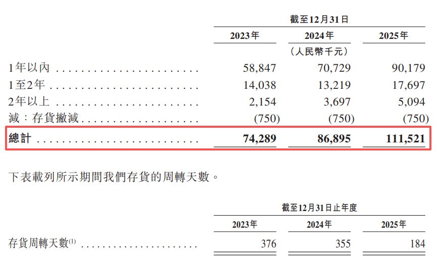 两度筹备科创板上市终止后 来福谐波转战港交所：核心产品平均售价两年累降近30%