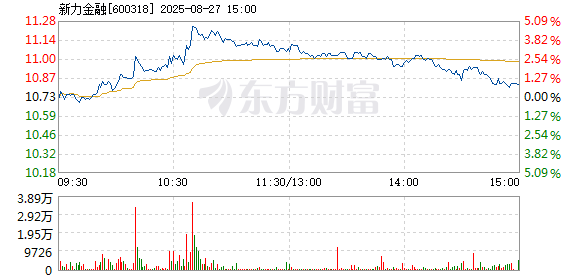 R图 600318_1