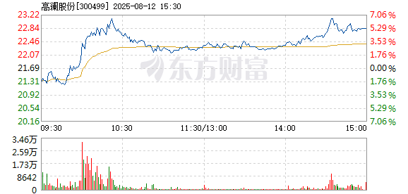 R图 300499_2