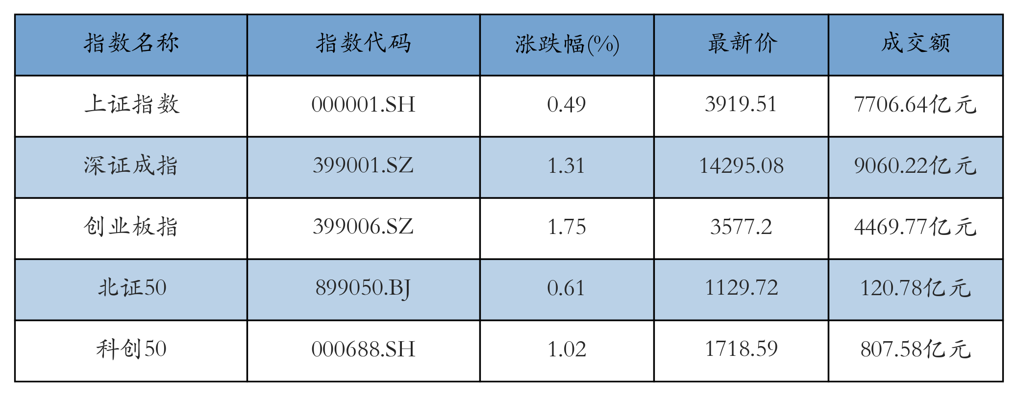 重点指数