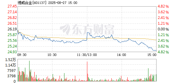 R图 601137_1