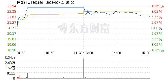 R图 603196_1