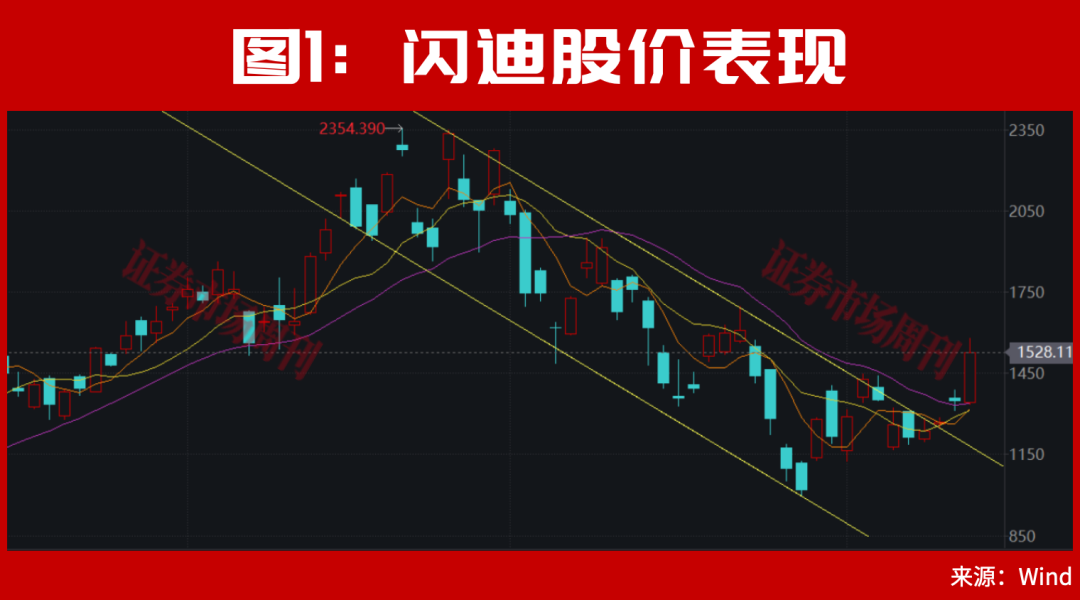 A股,下周会走出新的加速行情?