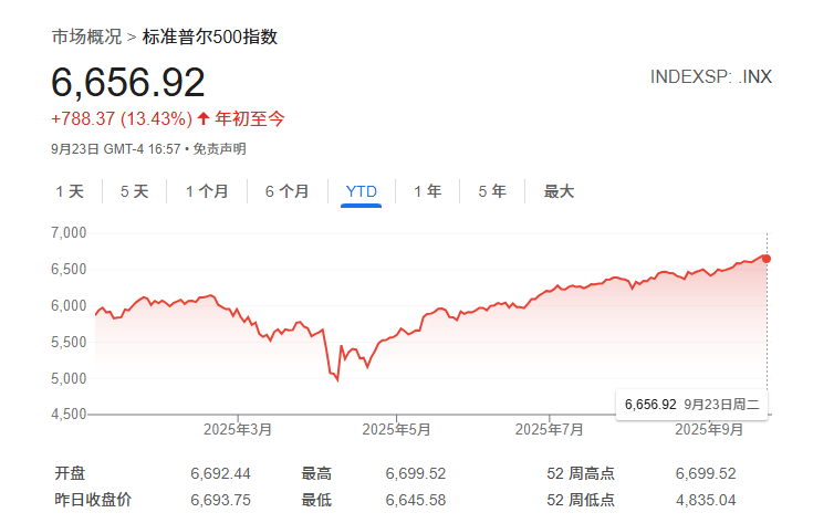 知名黑天鹅基金创始人震撼预言：美股还能再涨20% 然后暴跌80%！