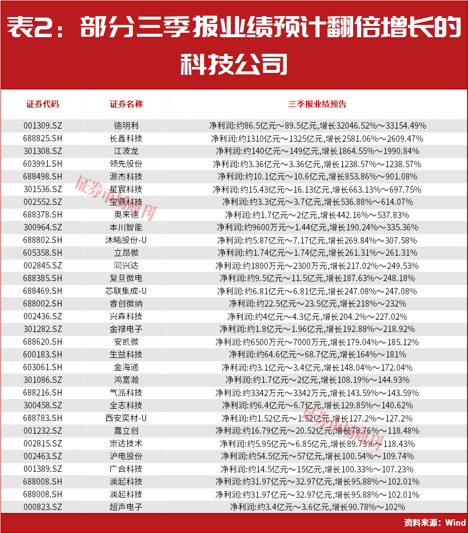 超级牛散章建平大幅加仓，与葛卫东看中同一公司！答案就藏在AI算力里！