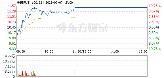 R图 600192_1