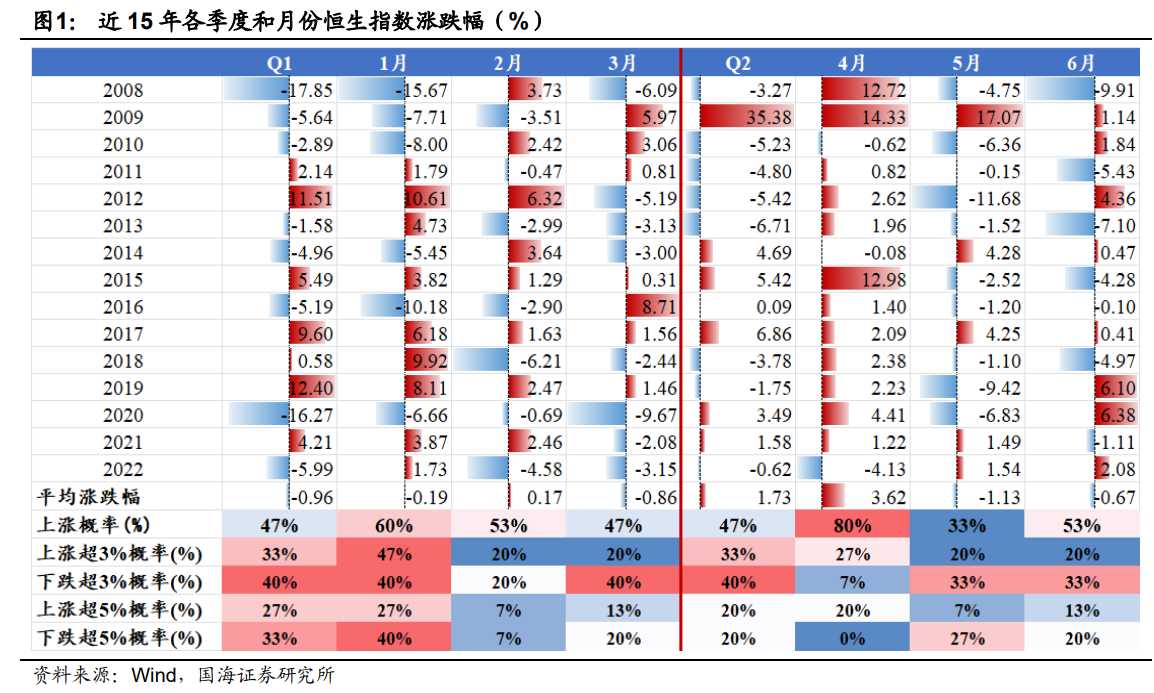 恒生指数年内跌幅超13%！机构押注港股市场后续有望反弹并提出四条主线方向