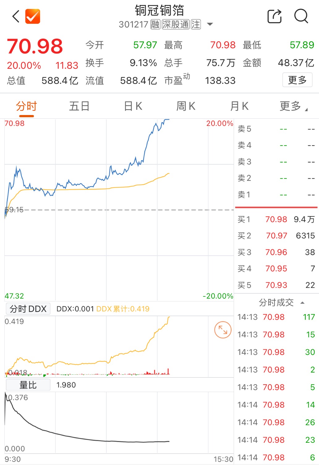 数据来源：Choice金融终端