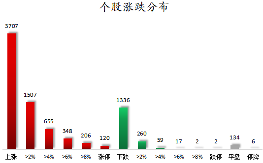 1769159951214428.png 个股涨跌分布.png