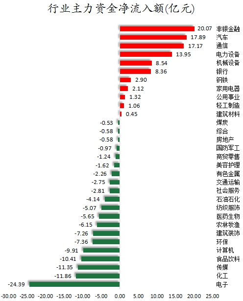 1755076746146378.png 行业主力资金净流入额.png
