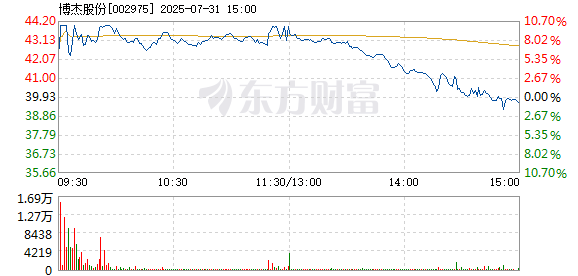R图 002975_2