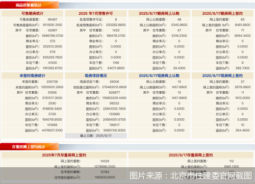 图片来源:北京市住建委官网截图