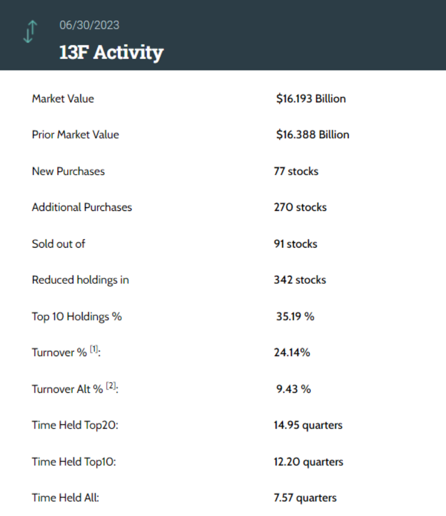 贝莱德、桥水、索罗斯、景林正如何调仓？多家顶尖投资机构最新持仓揭晓