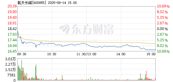 R图 600855_1