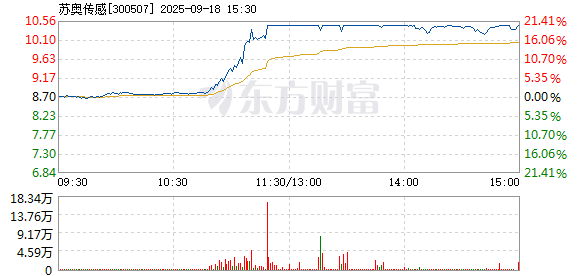 R图 300507_2