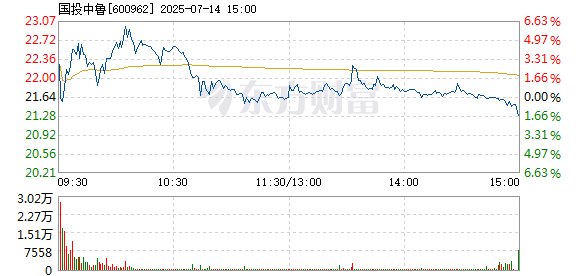 R图 600962_1