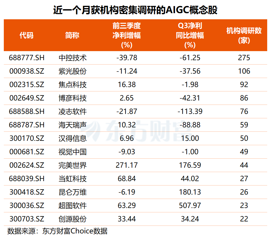 千问App下载破千万！AI应用掀涨停潮 机构密集调研这些股(名单)