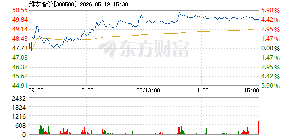 R图 300508_2
