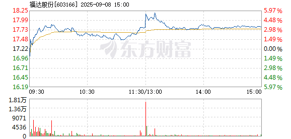 R图 603166_1