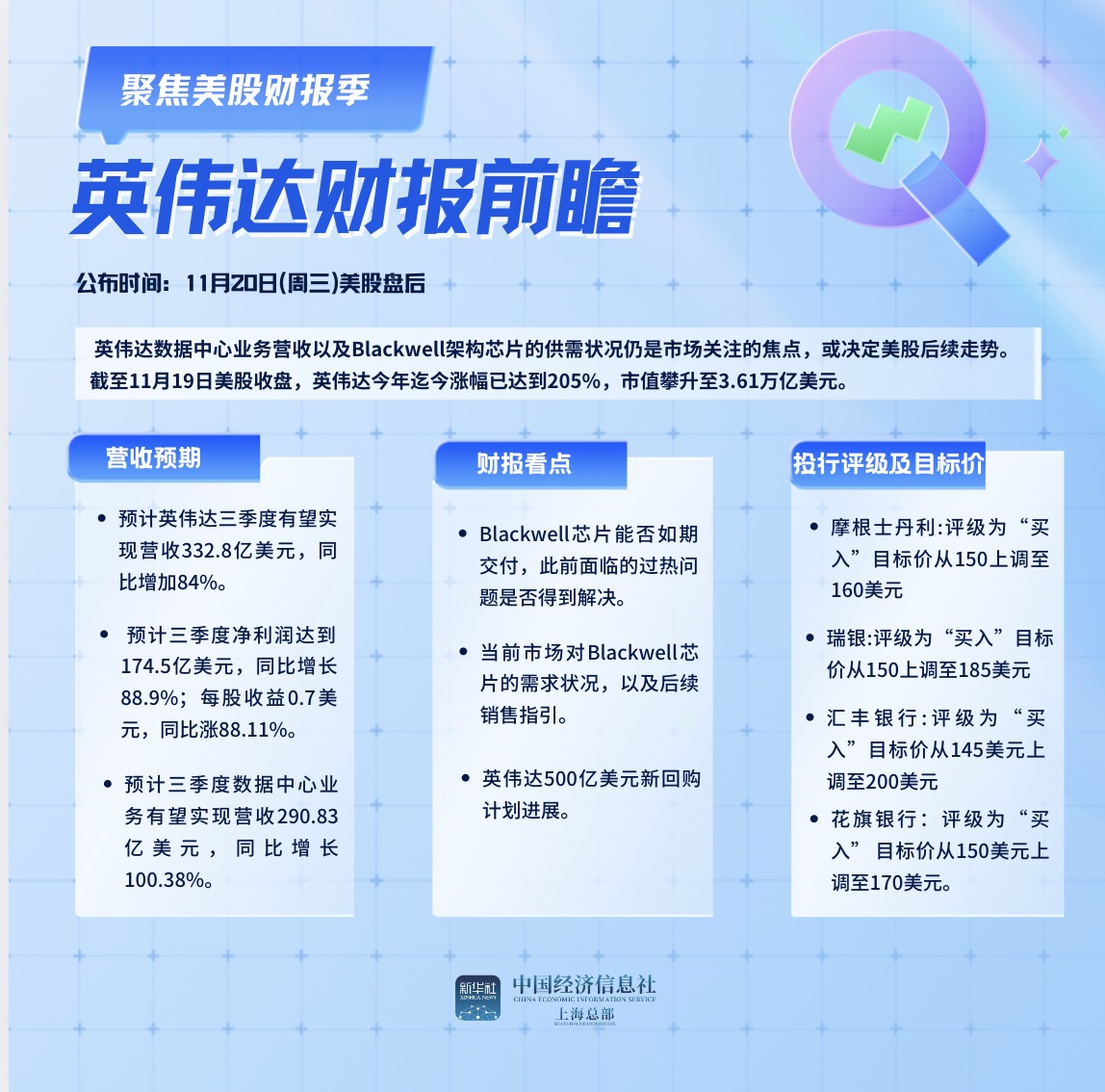 市值波动或超3000亿美元英伟达今夜财报万众瞩目