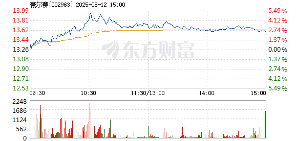 R图 002963_2