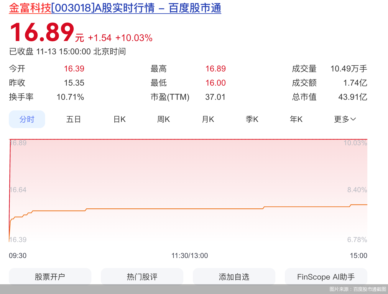 图片来源：百度股市通截图