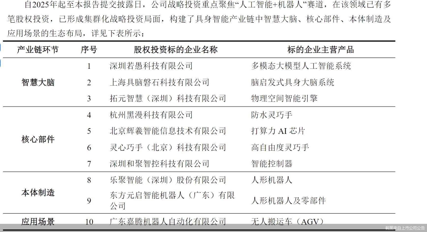 截图来自上市公司公告
