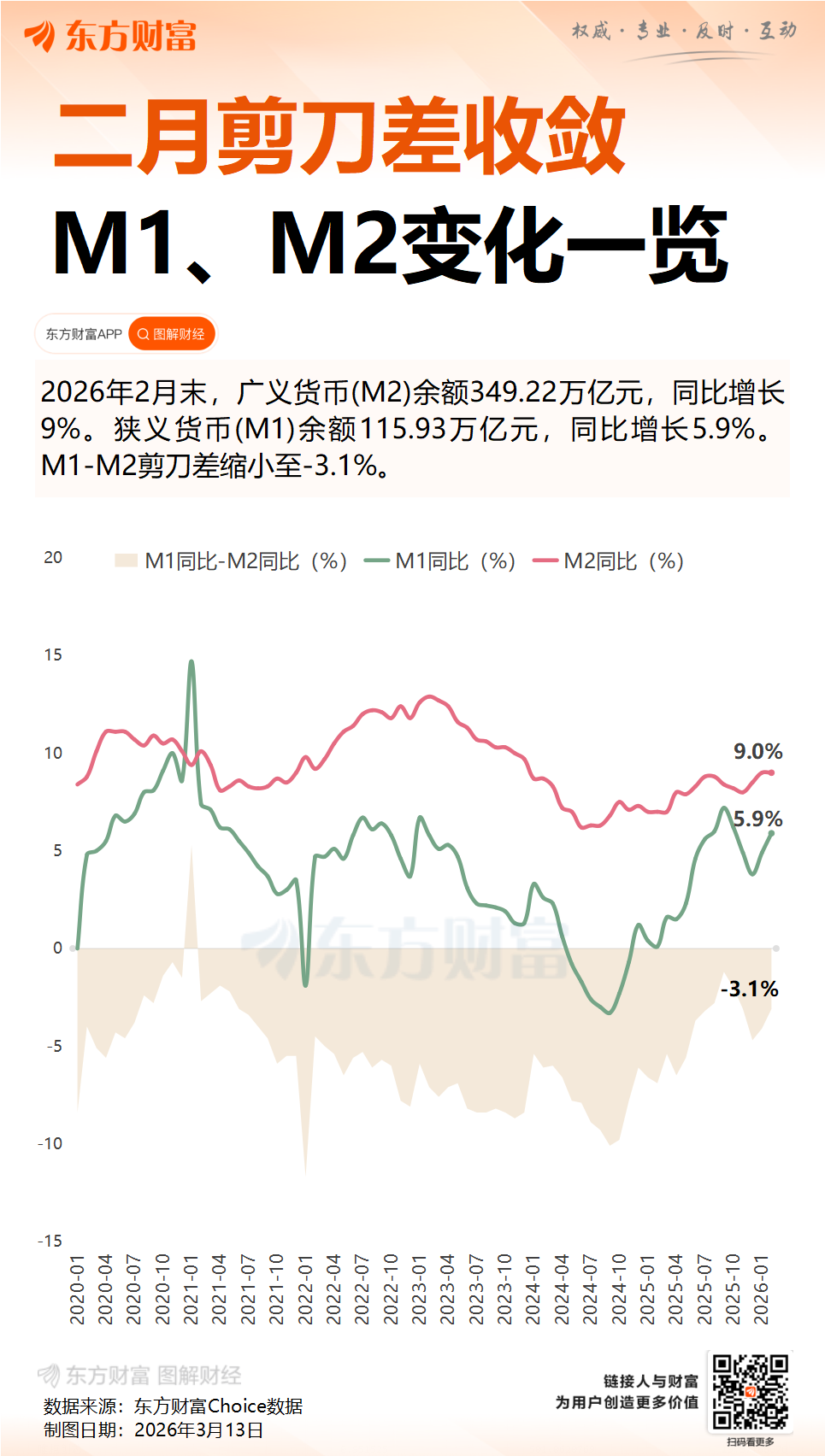 央行：前两个月社会融资规模增量累计为9.6万亿元 人民币贷款增加5.61万亿元
