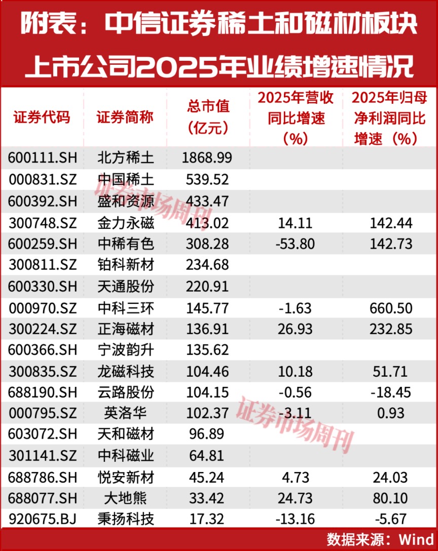 布局具身机器人、低空经济,这家磁材龙头分红率近80%