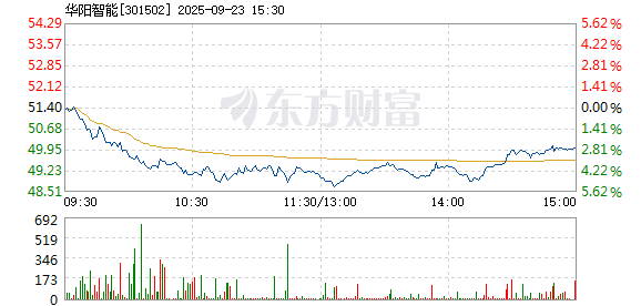 R图 301502_2