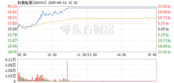 R图 300153_2