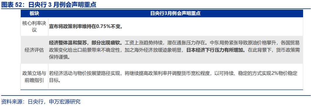 申万宏源：油价延续上涨 美联储降息预期大幅下降
