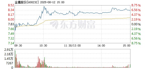 R图 600232_1