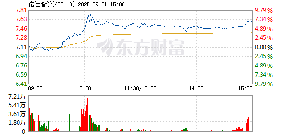 R图 600110_1