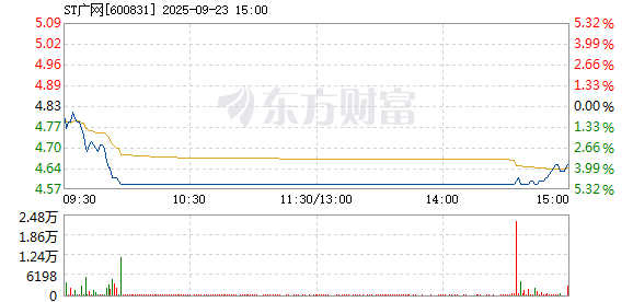 R图 600831_1