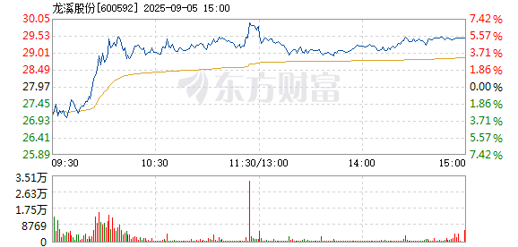 R图 600592_1