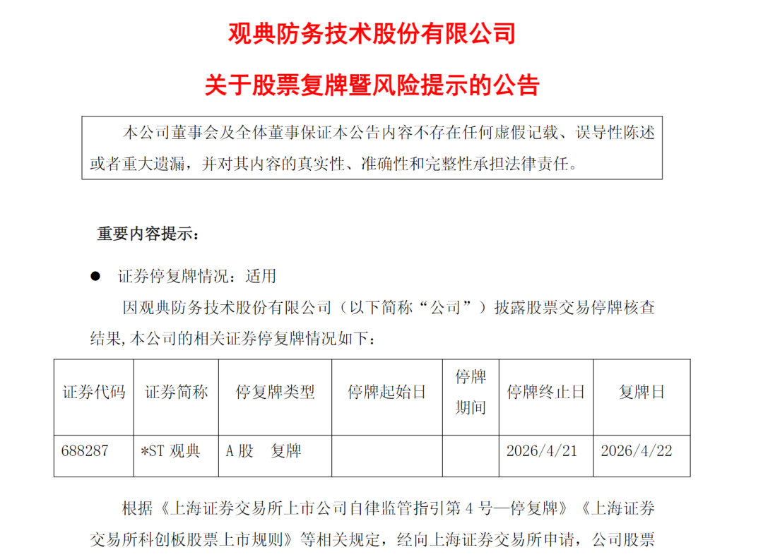 复牌大跌！688287恐被“一步退市”