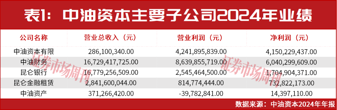 一季度业绩回暖!这家央企金控公司分红、估值有上升空间