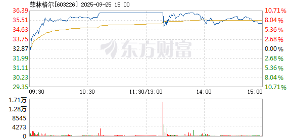 R图 603226_1