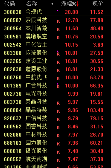 台积电业绩超预期 直线拉升！花旗上调中国股市评级