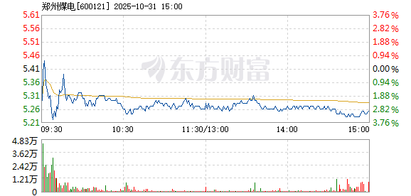 R图 600121_1