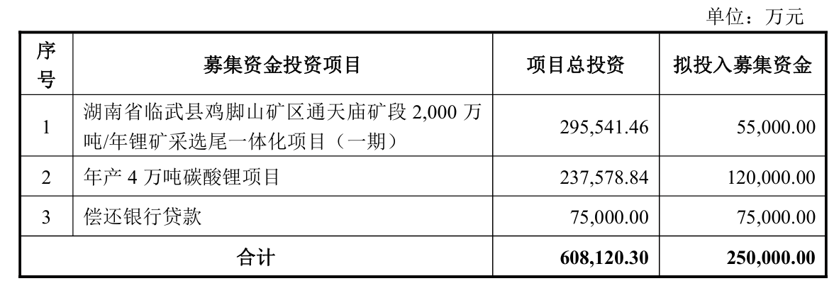 左手分红右手筹钱！大中矿业拟发债不超25亿元布局锂矿，三年分掉12亿元