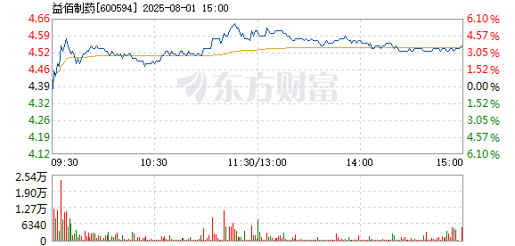 R图 600594_1