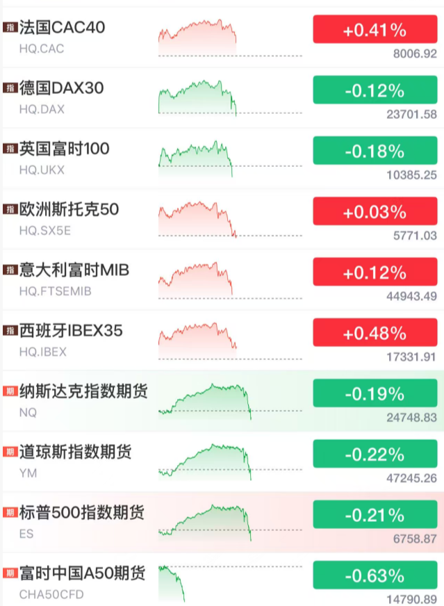 风云突变！黄金、股市全线跳水 石油又开始猛涨了