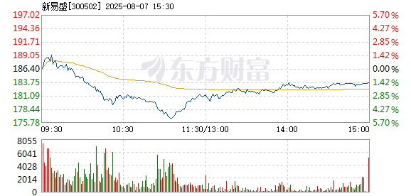 R图 300502_2